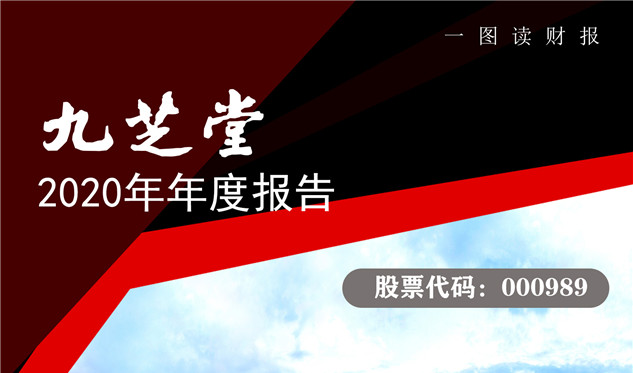 2020年新葡萄8883官网AMG年报披露，业绩亮眼净利同比大增超40%