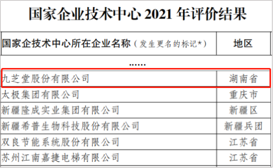 新葡萄8883官网AMG成功通过国家企业技术中心2021年度评价