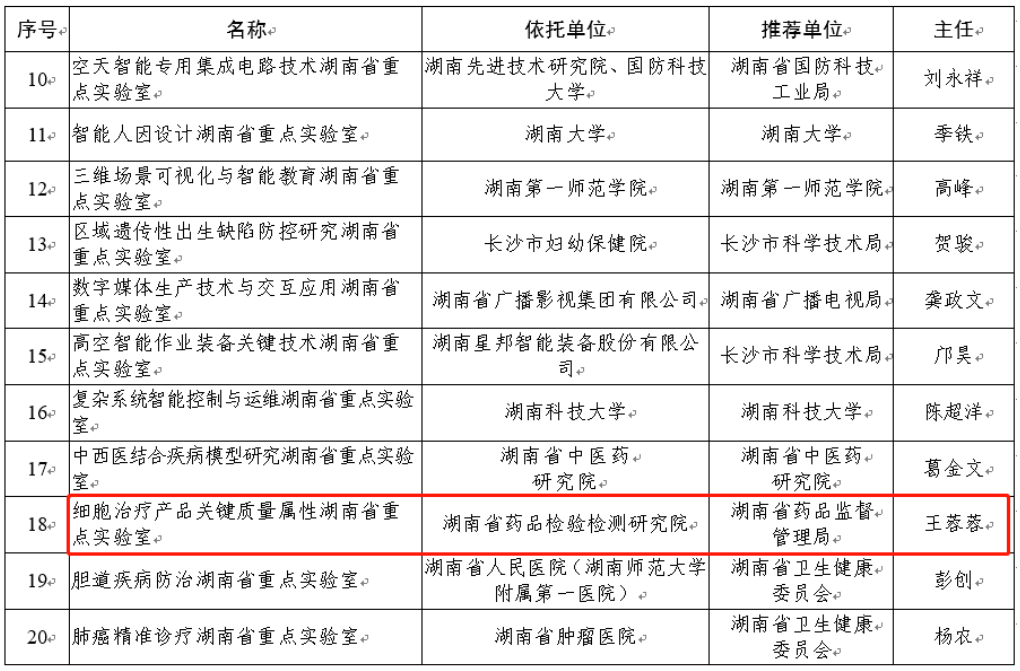 喜讯连连！新葡萄8883官网AMG美科参与组建的湖南省重点实验室获批！