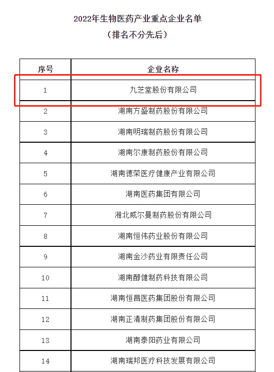 新葡萄8883官网AMG成功列入2022年度湖南省生物医药产业重点企业！